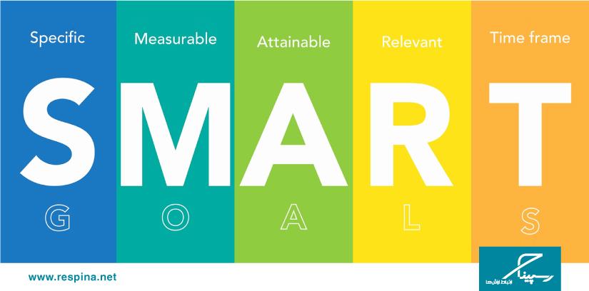 S.M.A.R.T