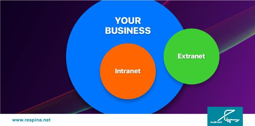 Extanet vs. Intranet