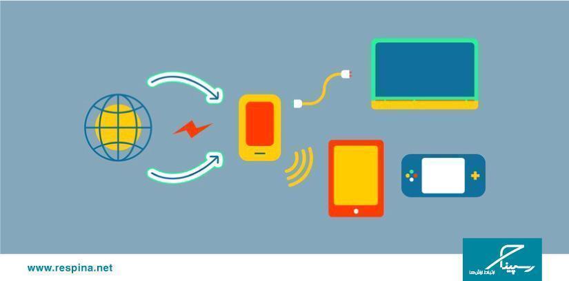 Hotspot (هات اسپات)
