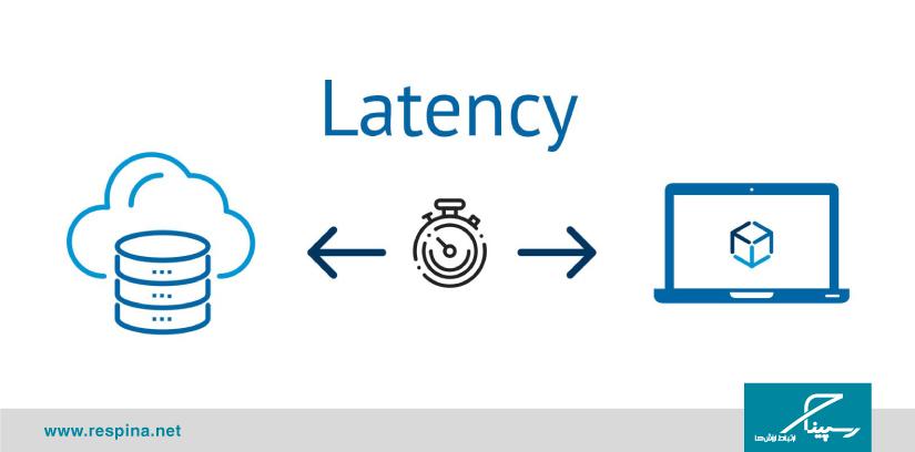 latency